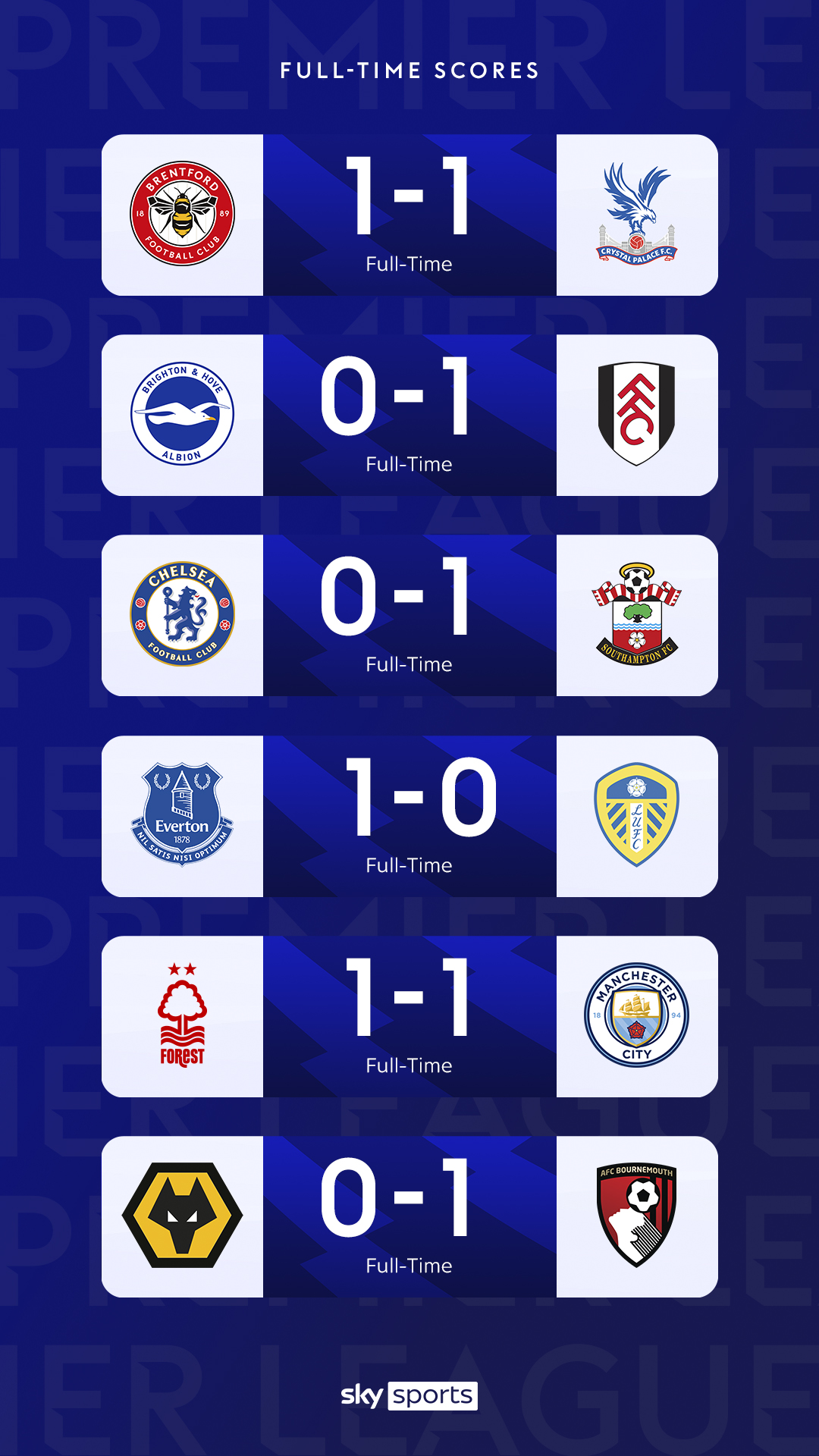 latest premier league results