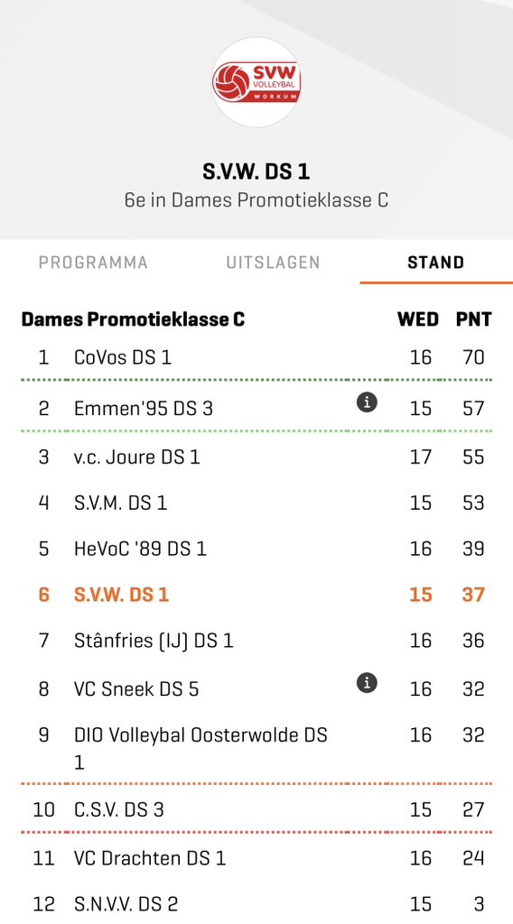 Vanmiddag om 17.00 uur in sportcentrum de Rolpeal! ⬇️