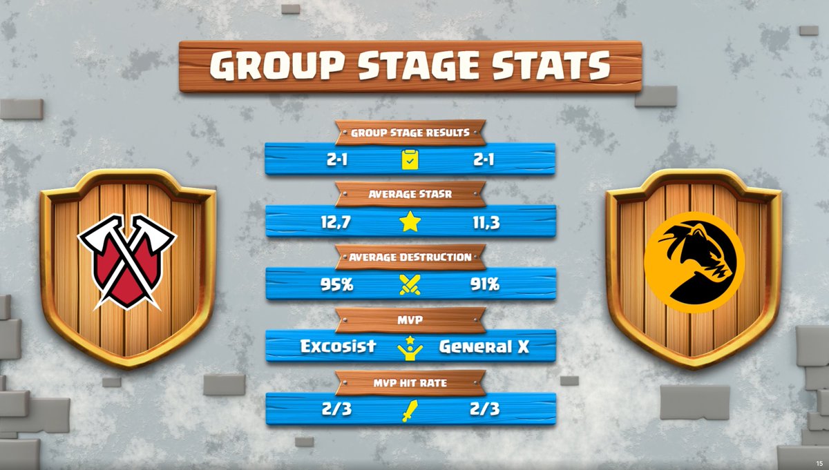 Clash of Clans Esports tweet media