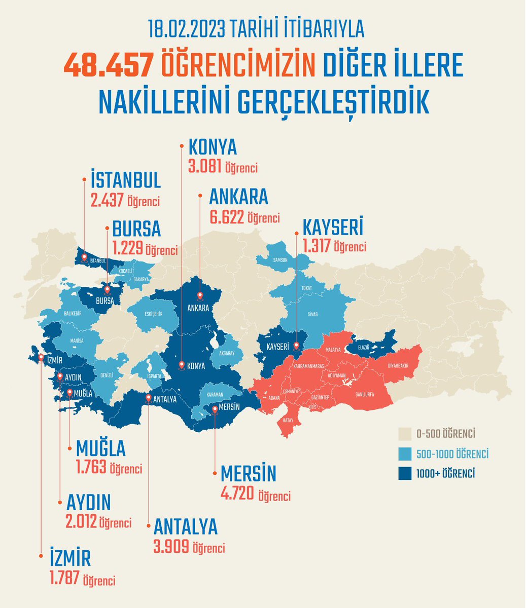 Deprem bölgesinde 10 ilimizdeki öğrencilerimizin diğer illere nakilleriyle ilgili süreç kapsamında 48.457 öğrencimizin nakil işlemini gerçekleştirdik. 

Bugün de aldığımız yeni bir kararla, deprem bölgesinden nakil olan öğrencilerimiz için devam şartı aramayacağız.