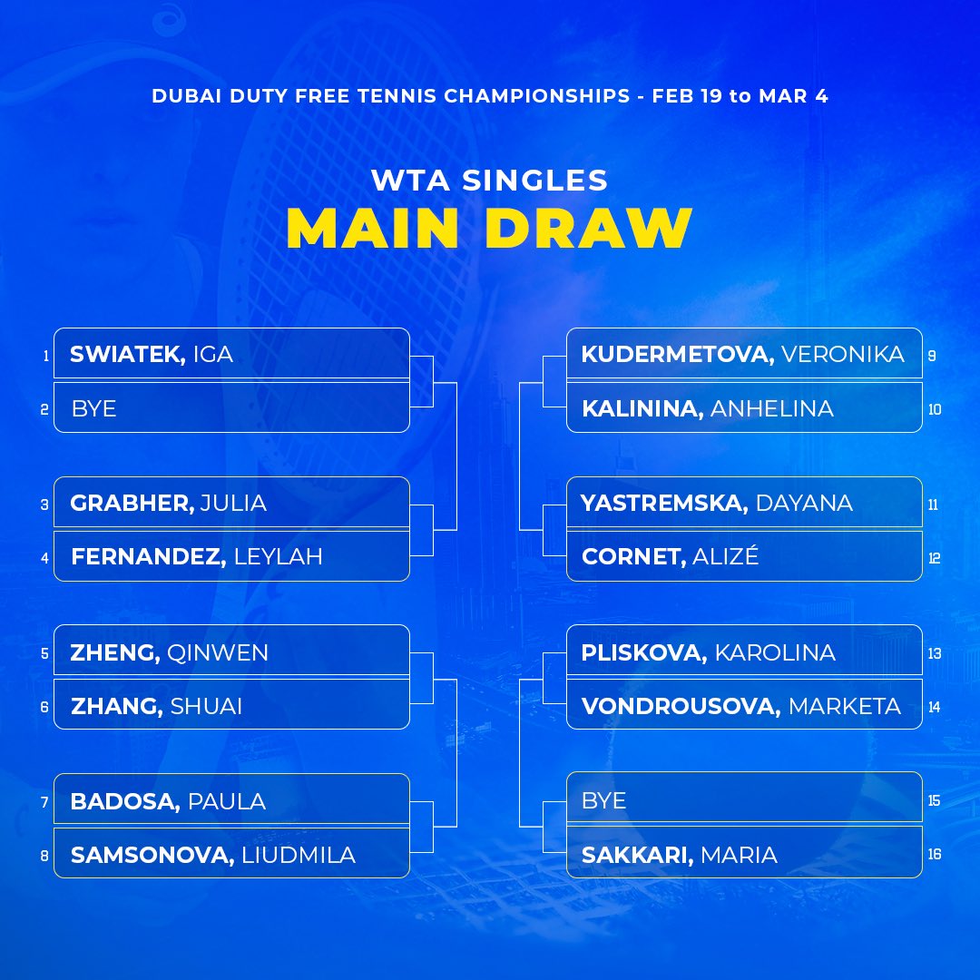 Dubai Tennis Championships 2022 schedule, Order of play today