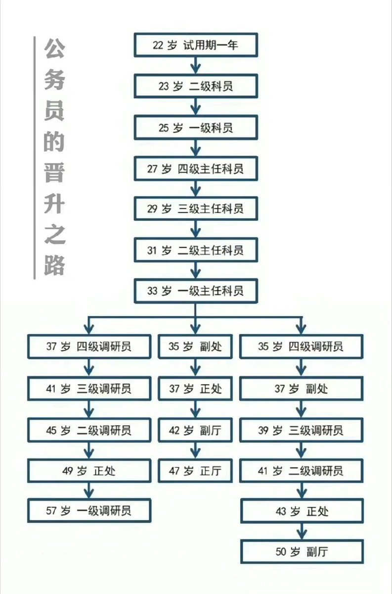 abskoop's tweet photo. 轮完一圈 路子还挺长的 https://t.co/1BRJbvdb44