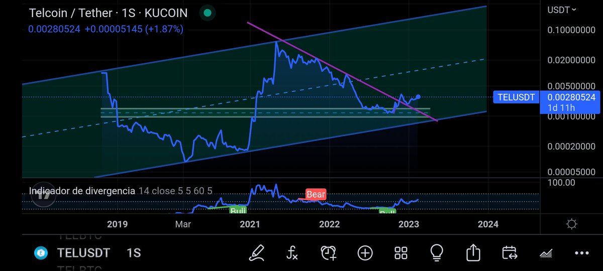 #TEL #Telcoin #Telfam #BTC $TEL