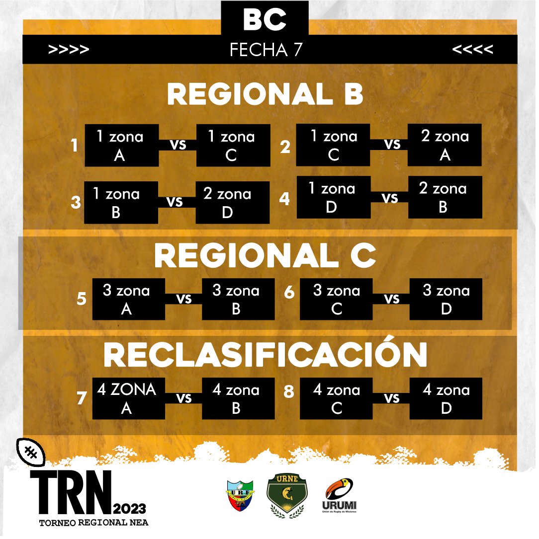 _URNE's tweet photo. 📣 tenemos fixture para el Regional BC!!
así se jugarán la temporada 2023 los equipos que buscan un lugar en el super 10
el torneo empieza el 13 de abril
.
#URNE #TorneoRegional #TRNEA #REgional2023 #Desarrollo #Rugby https://t.co/pJoSwqeRSn