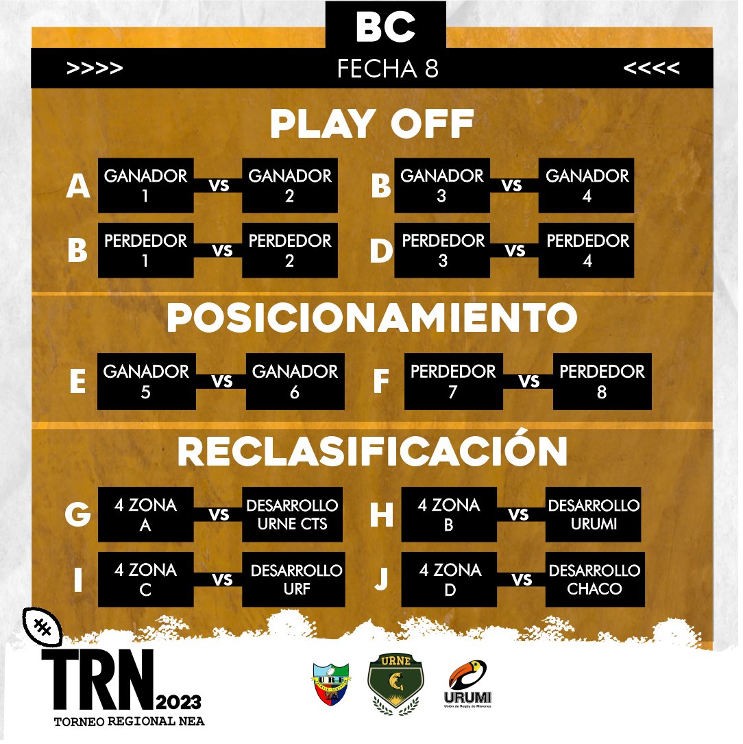 _URNE's tweet photo. 📣 tenemos fixture para el Regional BC!!
así se jugarán la temporada 2023 los equipos que buscan un lugar en el super 10
el torneo empieza el 13 de abril
.
#URNE #TorneoRegional #TRNEA #REgional2023 #Desarrollo #Rugby https://t.co/pJoSwqeRSn