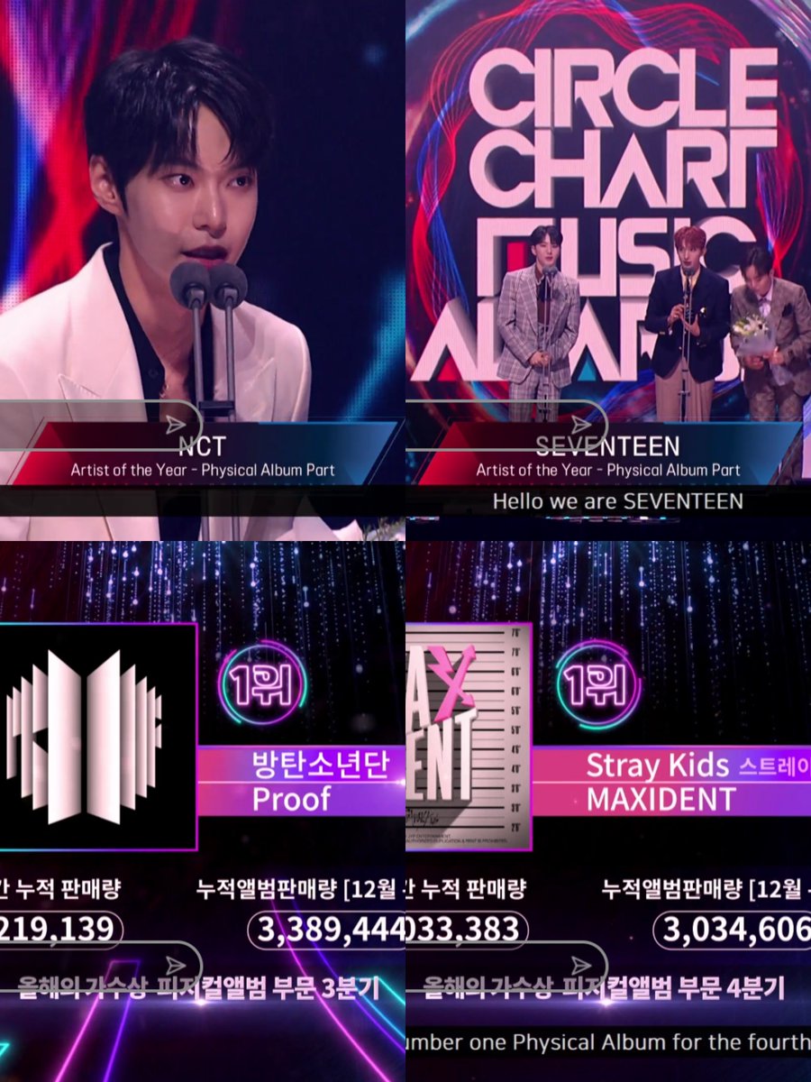 kimminroy8's tweet photo. CIRCLE CHART MUSIC AWARDS 20230218 Nomination " Physical album quarters 1-4 " congratulations 

#NCT #Universe / #SEVENTEEN #FaceOfTheSun / #BTS #BTS_Proof / #STRAYKIDS #MAXIDENT

#CIRCLECHART #CircleChartAwards #CircleChartMusicAwards2023 https://t.co/15scbF3wFz
