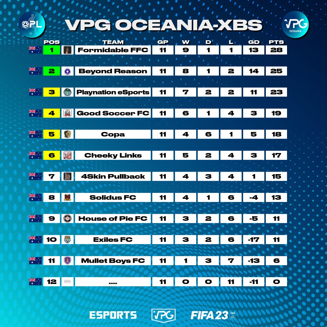 Week 3 Standings Xbox. #OPL
