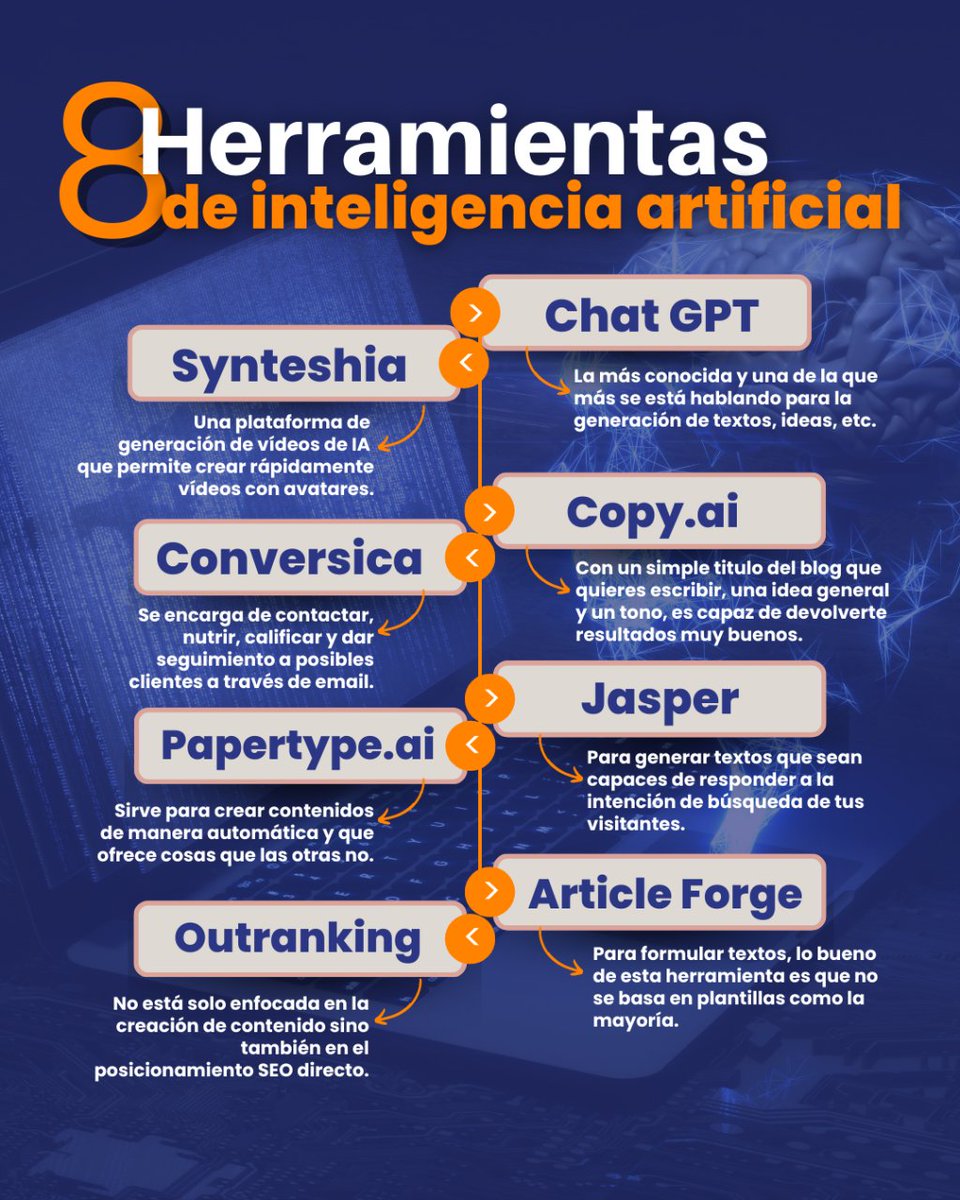 ERoqueH's tweet photo. #TomaNota 🗒✏️
 8 utiles herramientas de Inteligencia artificial. via @miguelfloro 

#iA #AI #datos #InteligenciaArtificial #ChatGPT #Jasperai #Synteshia #CopyAI #Conversica #PapertypeAI #Outranking #ArticleForge https://t.co/hzt17g4c14