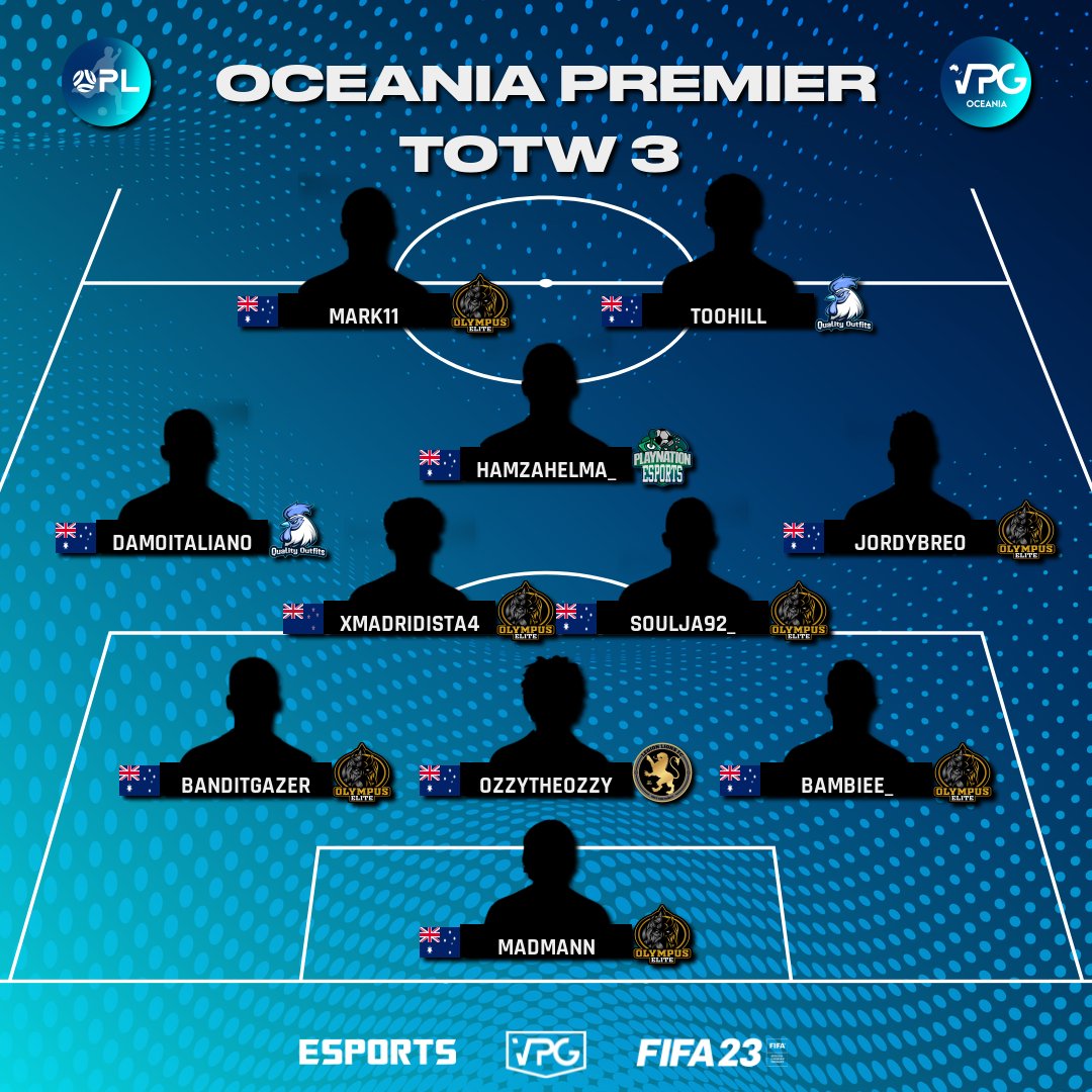 Team of the Week after week 3. #OPL