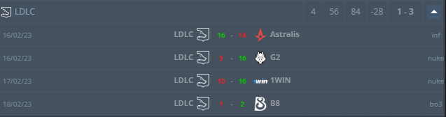 KRL_STREAM's tweet photo. hey @csgo @BLASTtv  what a shame that team keep their seed when they lose a lower seed. Look at the run of astralis .....

everything is done to favor the big teams that suck balls like @Astralisgg 

Buy slot at blast &amp; EPL and you have a free RMR qualif.

#paytowin https://t.co/5hxUzfp1UI