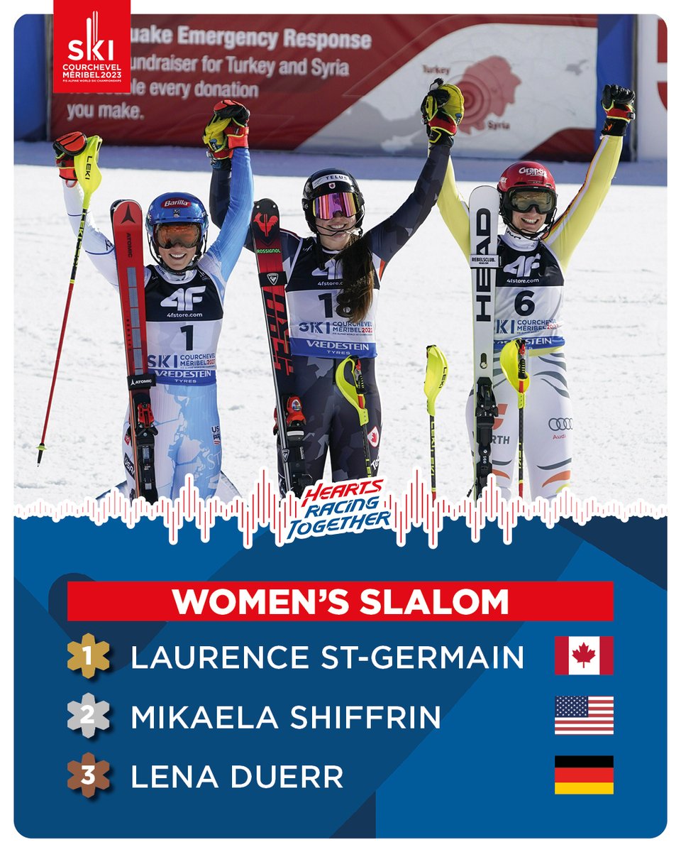 🇬🇧 Great surprise with the victory of the Canadian Laurence St-Germain! She is the new Slalom World Champion after a wonderful 2nd run🏆🇨🇦 New medal for the American Mikaela Shiffrin 🥈🇺🇸 Lena Duerr finishes 3rd 🥉 🇩🇪 #courchevelmeribel #courchevel #meribel #ski2023