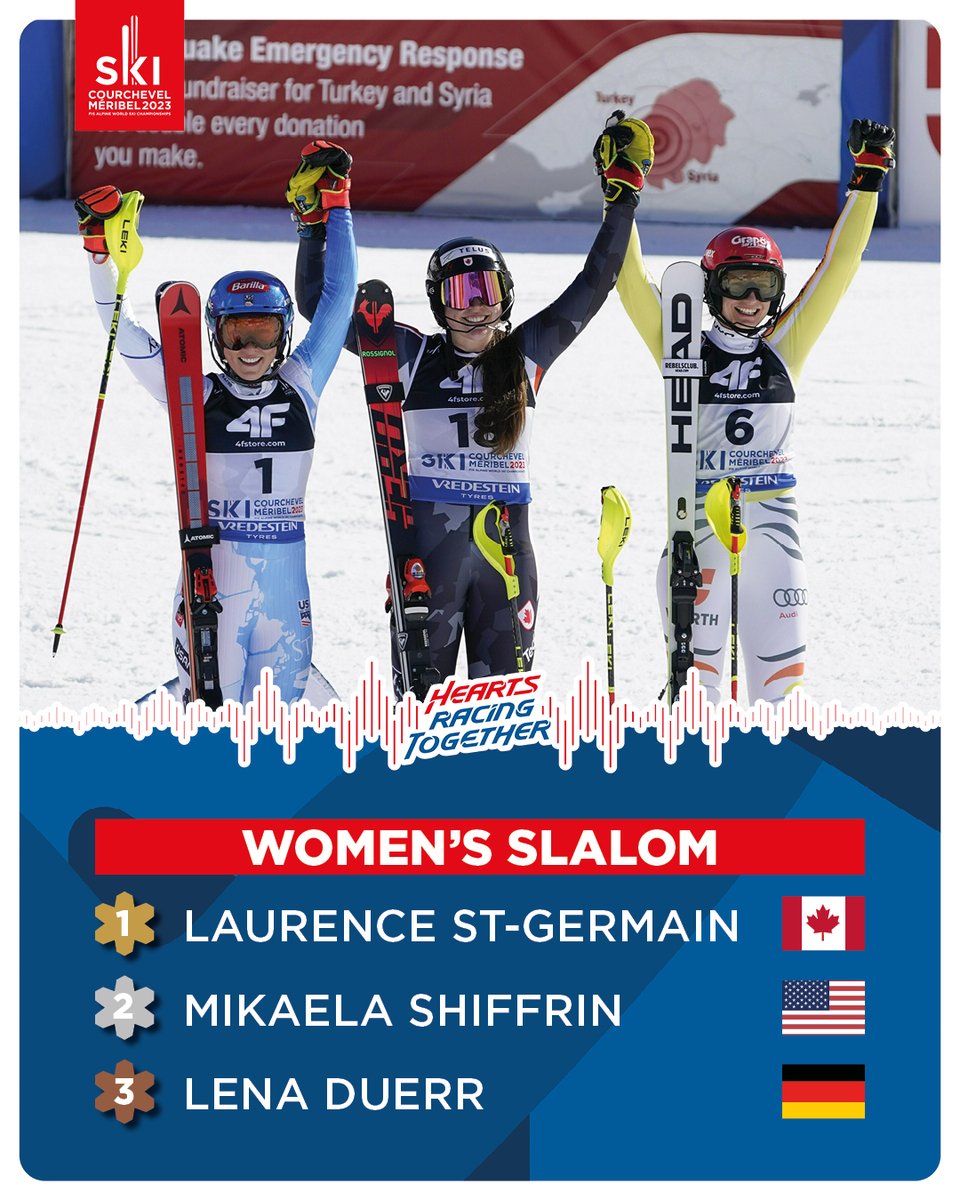 🇬🇧 Great surprise with the victory of the Canadian Laurence St-Germain! She is the new Slalom World Champion after a wonderful 2nd run🏆🇨🇦
New medal for the American Mikaela Shiffrin 🥈🇺🇸
Lena Duerr finishes 3rd 🥉 🇩🇪

#courchevelmeribel #courchevel #meribel #ski2023