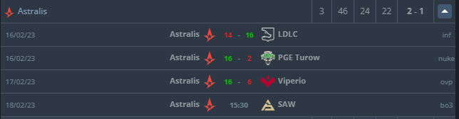 KRL_STREAM's tweet photo. hey @csgo @BLASTtv  what a shame that team keep their seed when they lose a lower seed. Look at the run of astralis .....

everything is done to favor the big teams that suck balls like @Astralisgg 

Buy slot at blast &amp; EPL and you have a free RMR qualif.

#paytowin https://t.co/5hxUzfp1UI