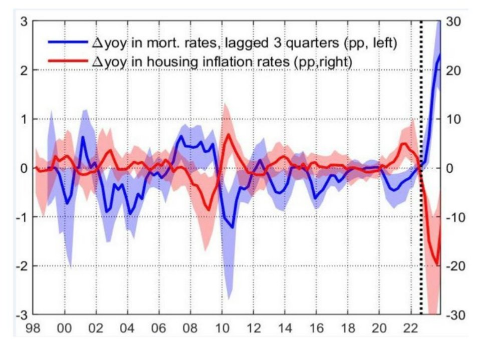 The European growth model will be under severe pressure over the next decade.

A thread.

1/