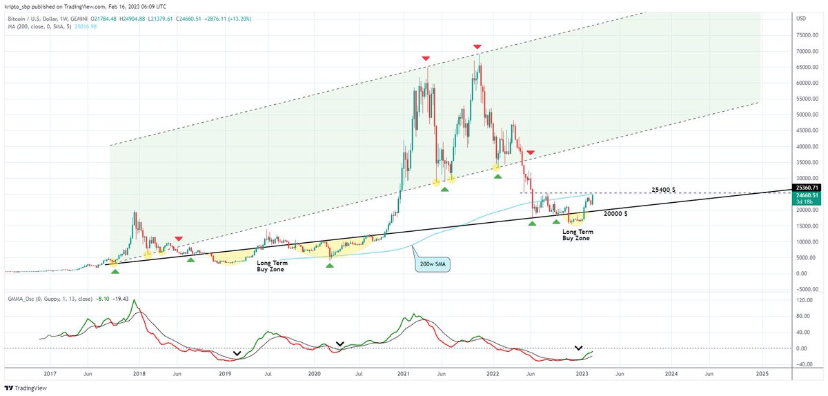 Cryptollica⚡️ tweet media