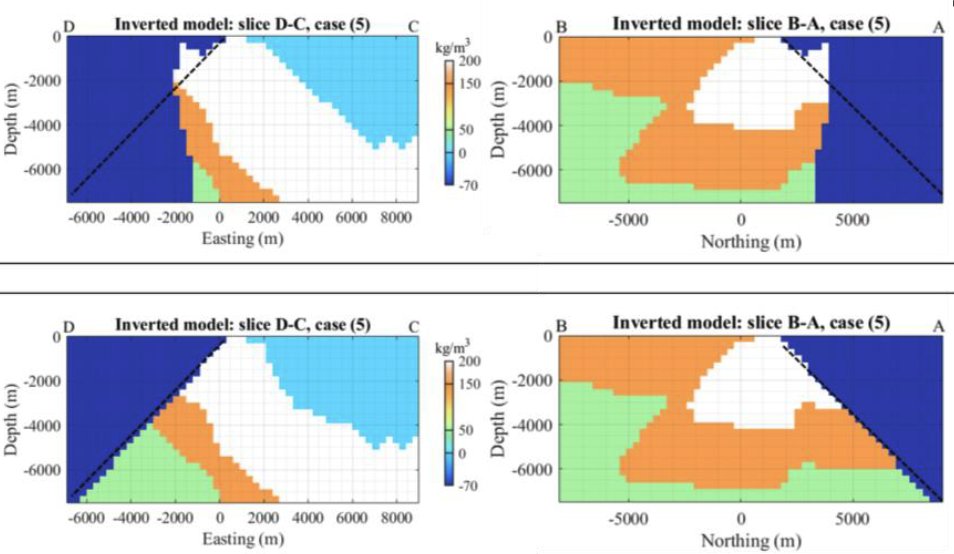 guicaumon's tweet photo. New paper open for discussion by Jeremie Giraud, @lachlanjgrose and colleagues on reducing the gap between geophysical inversion and geological modeling. Feedback welcome! Supported by @MSCActions project #GEOMOS. @ring_team @GeoRessources. https://t.co/ycJbK7FI2m