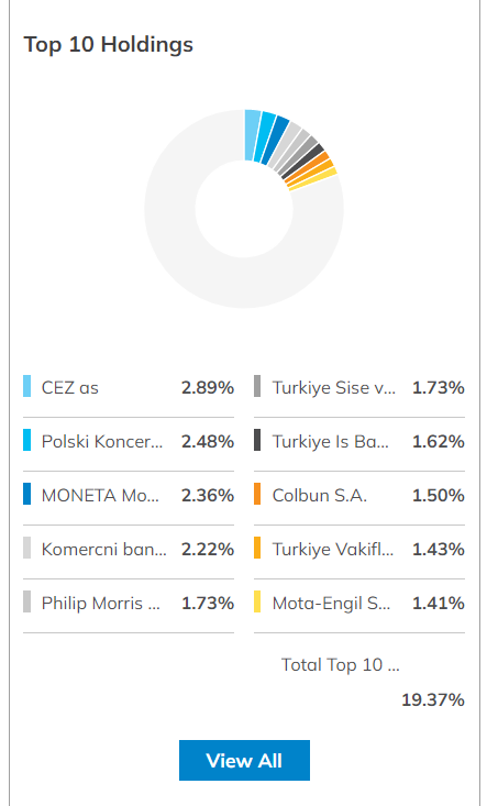 mehmetmesci's tweet photo. #GVAL kodlu yabancı fonun Türkiye ağırlığı %16.17 ile ilk sıraya yükseldi. (5 banka, 5 sanayi toplam 10 hisse)
Harika sepet yapmış.
#SISE %1.73
#ISCTR %1.62
#VAKBN %1.43
#SAHOL %1.39
#HALKB %1.35
#YKBNK %1.30
#KCHOL %1.29
#AKBNK %1.25
#PETKM %1.12
#EREGL %0.92 https://t.co/PkfKwNzIBy