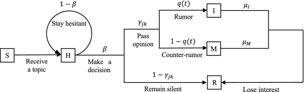Yanfeng Ouyang tweet media