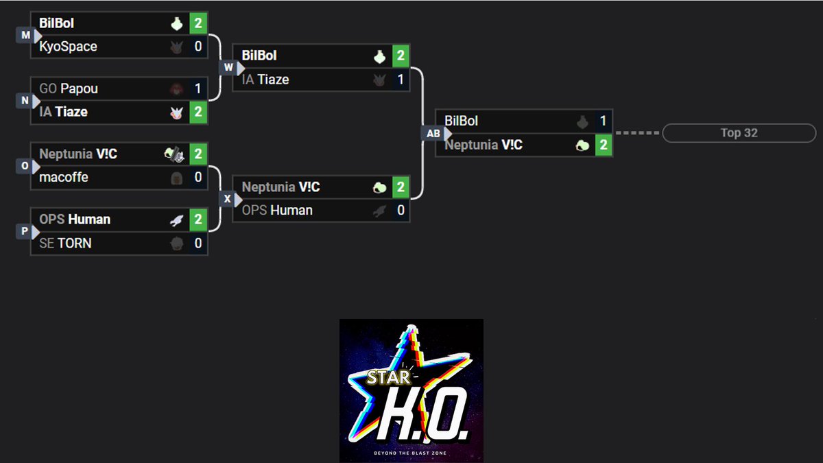 NeptuniaEsports's tweet photo. V!C format de compétiteur aujourd'hui 🔥
Venez suivre ça on-stream chez @BlastZone_
#NEPWIN #StarKO #Nae4Summit https://t.co/YfKePNERYU
