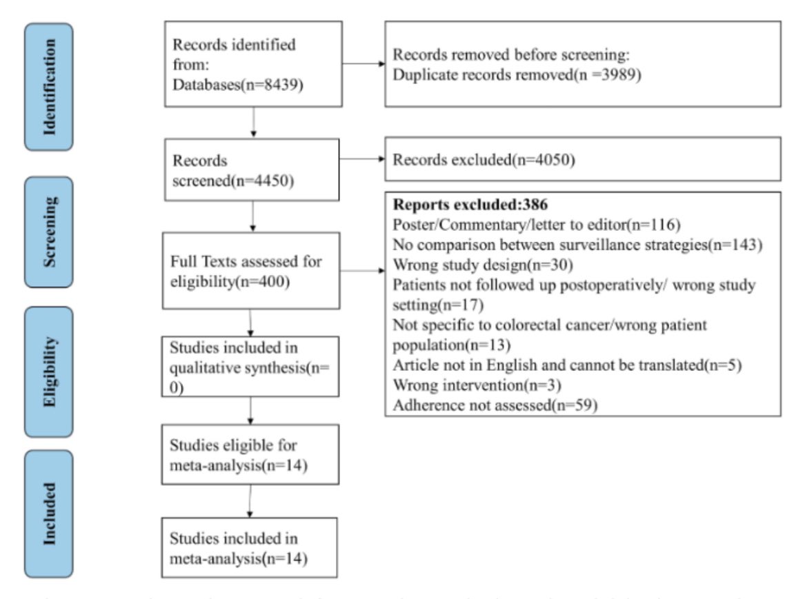 Timothy M. Pawlik (@timpawlik) on Twitter photo Check out this new paper by our <a href="/OhioStateSurg/">Ohio State Wexner Medical Center Surgery Dept.</a> TEAM on guideline adherence to surveillance strategies in patients who underwent resection of #colorectal #cancer ▶️authors.elsevier.com/a/1gcV43QSdFec… #Colon #cancer <a href="/Zaibadawood/">Zaiba Shafik Dawood</a> <a href="/ZoraysM/">Zorays Moazzam, MD</a> <a href="/YutakaEndoSurg/">Yutaka Endo 遠藤泰</a> <a href="/musaabmunir/">Musaab Munir</a> <a href="/LauraAlaimo5/">Laura Alaimo</a> Check out this new paper by our <a href="/OhioStateSurg/">Ohio State Wexner Medical Center Surgery Dept.</a> TEAM on guideline adherence to surveillance strategies in patients who underwent resection of #colorectal #cancer ▶️authors.elsevier.com/a/1gcV43QSdFec… #Colon #cancer <a href="/Zaibadawood/">Zaiba Shafik Dawood</a> <a href="/ZoraysM/">Zorays Moazzam, MD</a> <a href="/YutakaEndoSurg/">Yutaka Endo 遠藤泰</a> <a href="/musaabmunir/">Musaab Munir</a> <a href="/LauraAlaimo5/">Laura Alaimo</a>
