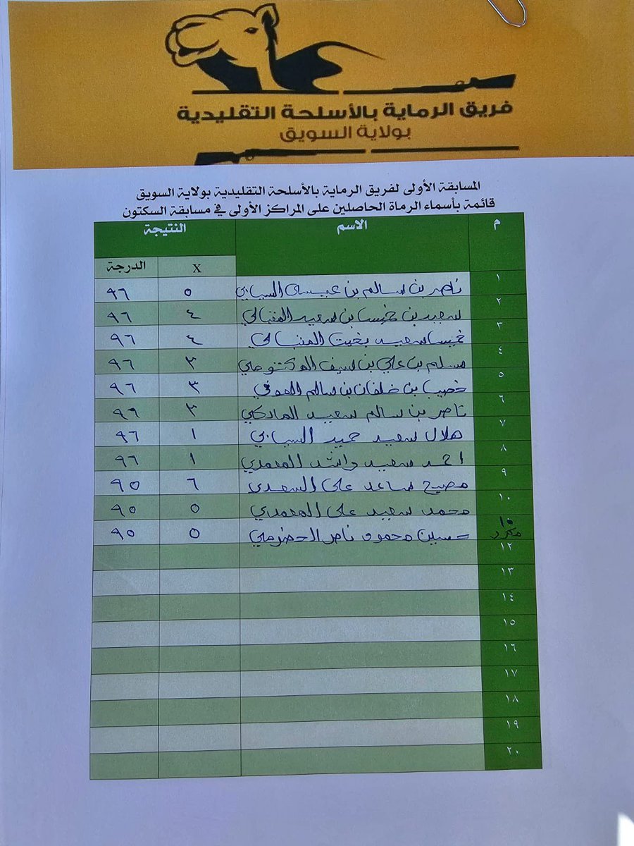 نتائج مسابقة الرماية الاولى بالاسلحة بولاية السويق