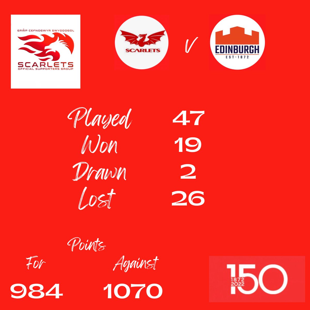 Scarlets_Supp's tweet photo. Match stats from #LesTheLegend https://t.co/083tFEJUDR