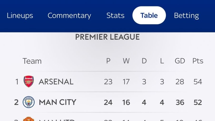 Elpresidente141's tweet image. What a great day in the Prem. The boys getting the result against Villa, and Forest holding City. Back on top!  #VILARS #FORMCI #COYG
