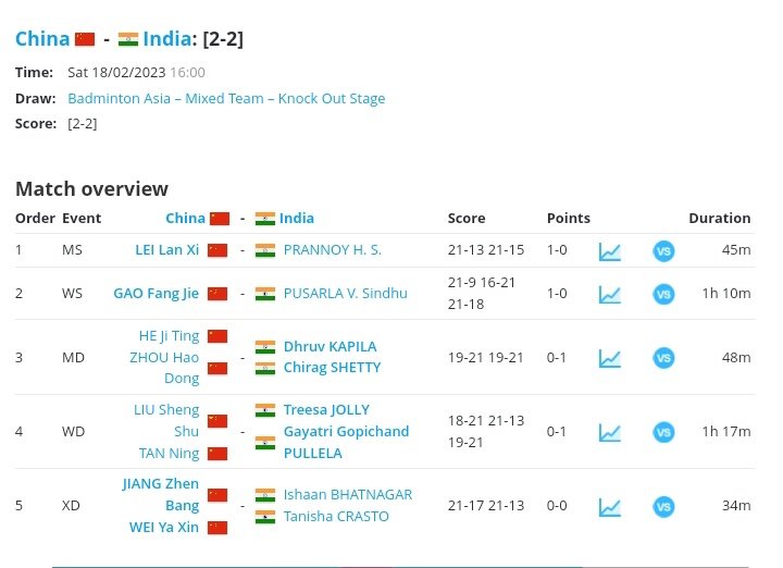 Just Badminton on Twitter "India settles for Bronze India 23 China