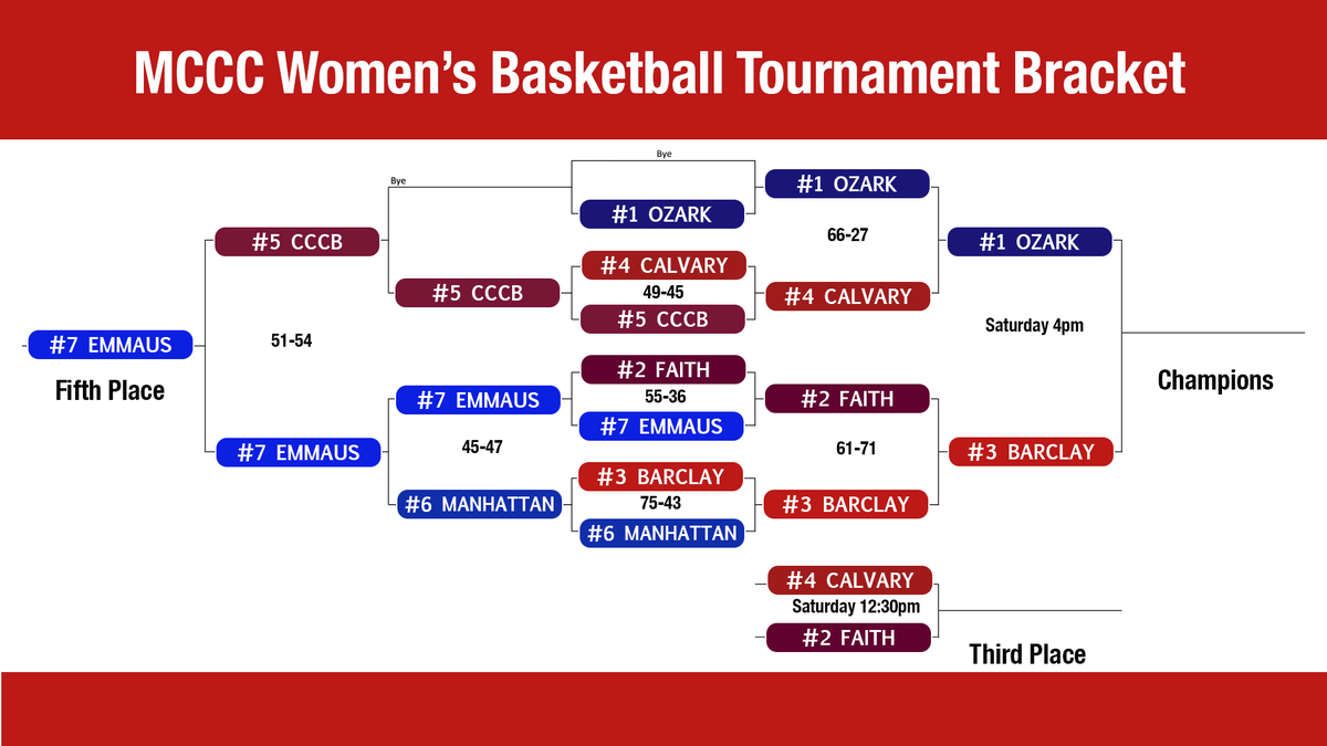 Barclay College tweet media