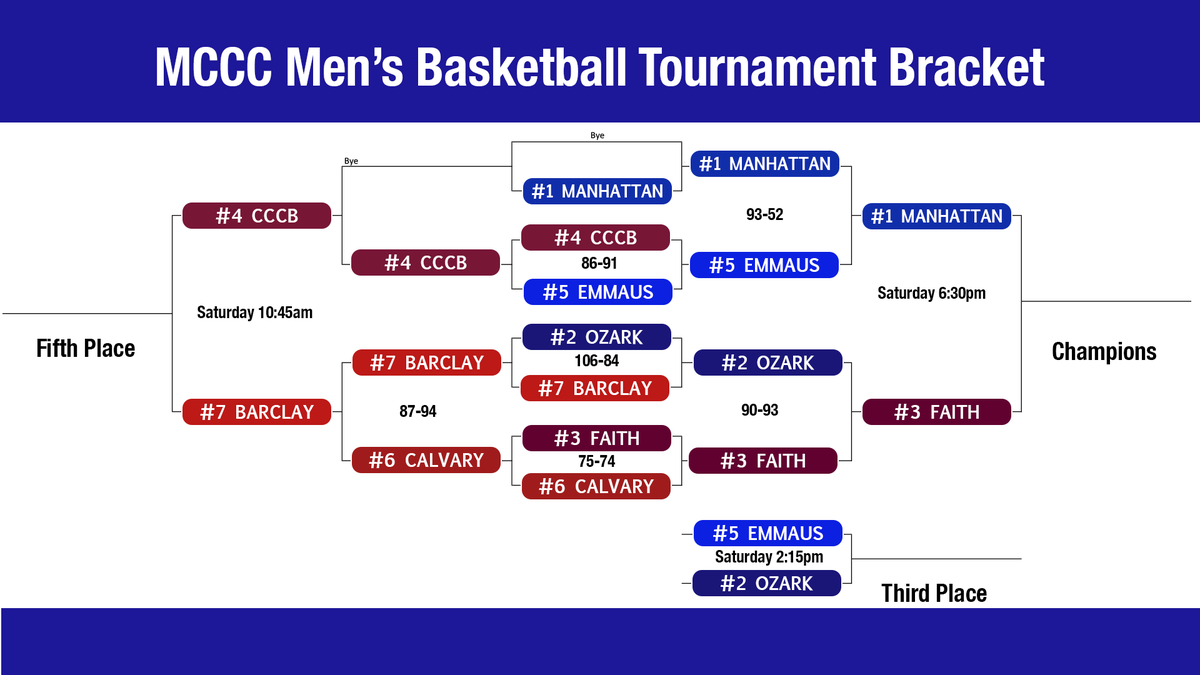 Barclay College tweet media