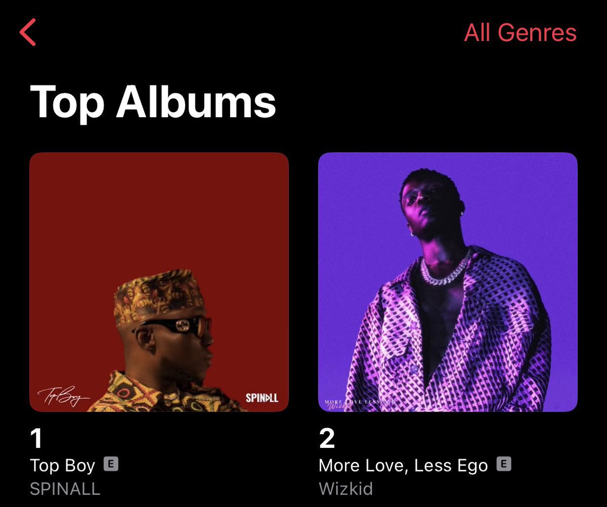 Officially_Kriz's tweet photo. DJ Spinall 's 'TOP BOY' clinches the number 1 spot on Apple Music 🇳🇬  🔥 https://t.co/Z9tXRo0vW3