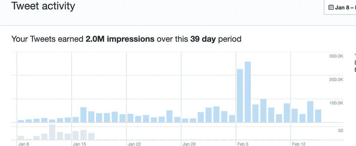 AI Zoo - AI generated NFT games on Solana & BSC tweet media