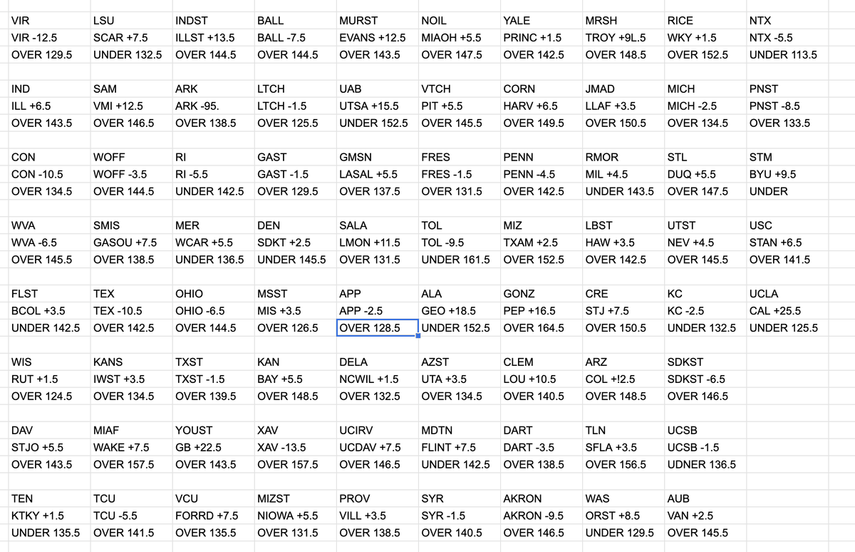sprtsbettingpix's tweet photo. Feb 18 2023, #NCAABPredictions attached
#NCAABPick: OLD/APP O128.5 (-110)
NCAAB Totals 2023 Record: 1153-1031-13
NCAAB Totals 2023 Picks Record: 112-112-4 https://t.co/p0r1S7MF01