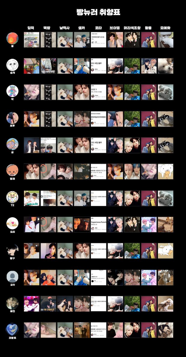 가좍들과 컴백 기념 빵뉴 취향표를 해봤습니다