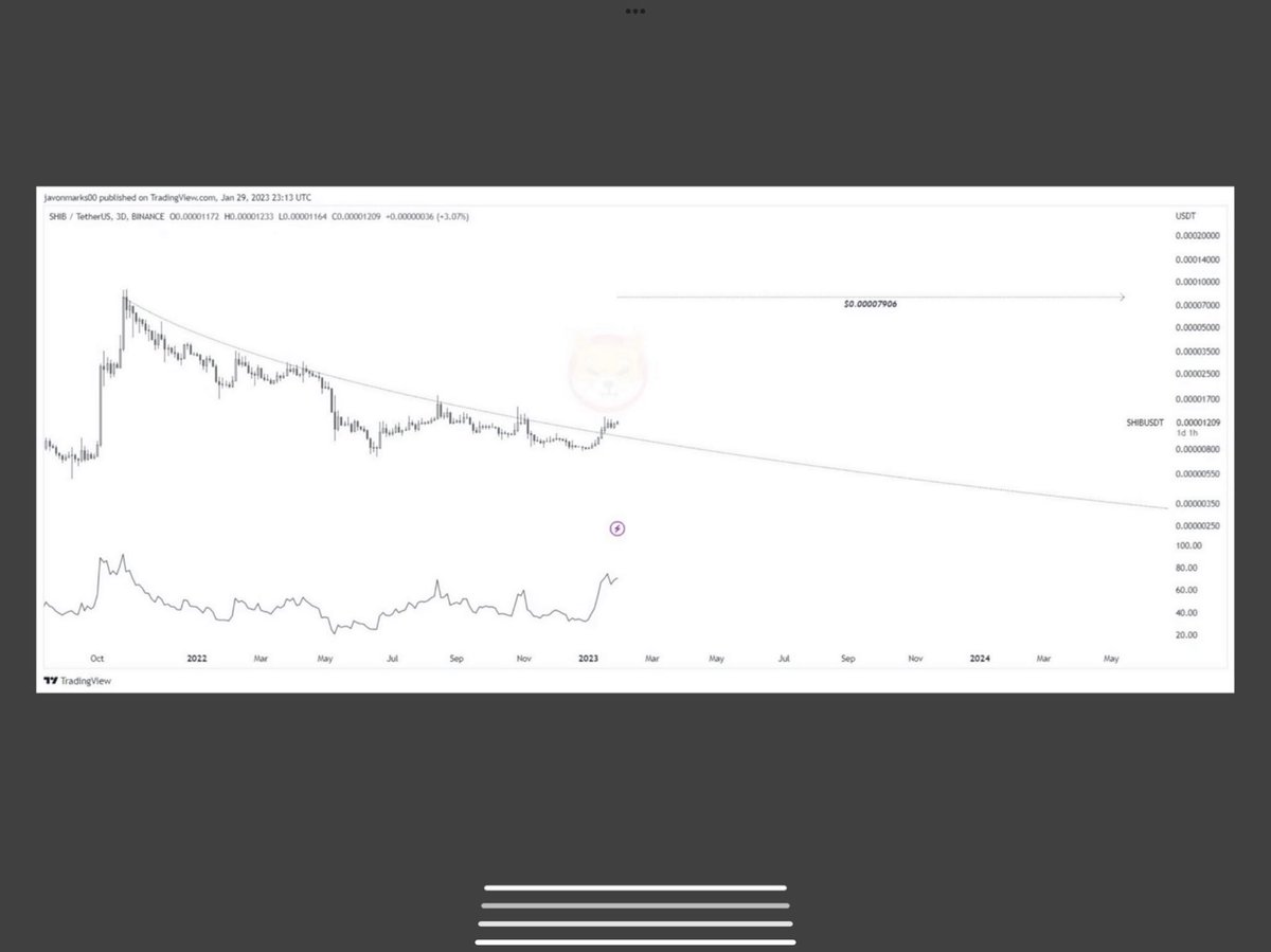$SHIB Bezos $SHIB $AMC $SNAP ToTheMoon INVESTOR 🪬 tweet media