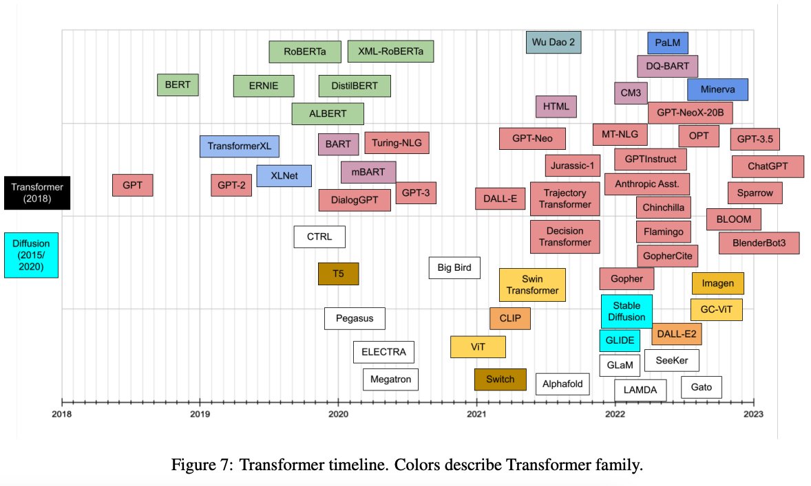 omarsar0's tweet photo. Transformer models: an introduction and catalog

This is an excellent study guide to familiarize yourself with the most popular Transformer models.

https://t.co/yKjCM15vam https://t.co/4Dlrf9n5t6