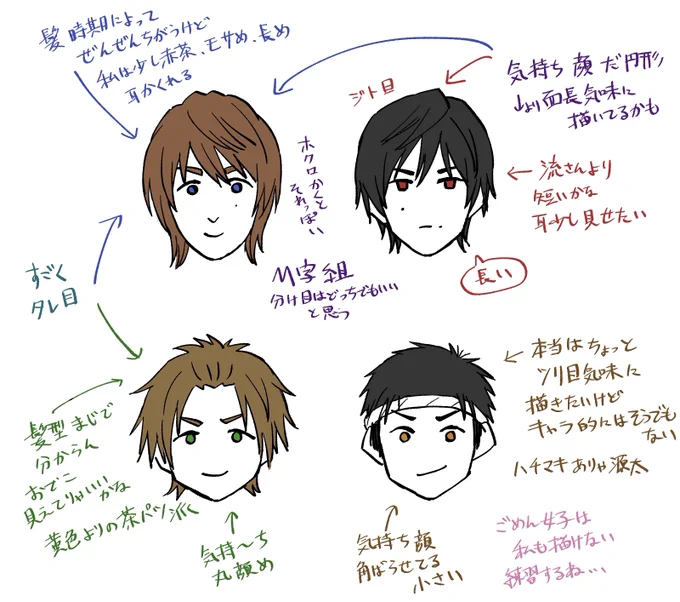 うろ覚えでガーッと描いた気持ち普段意識してるシンケンメンズ描き分けポイント 