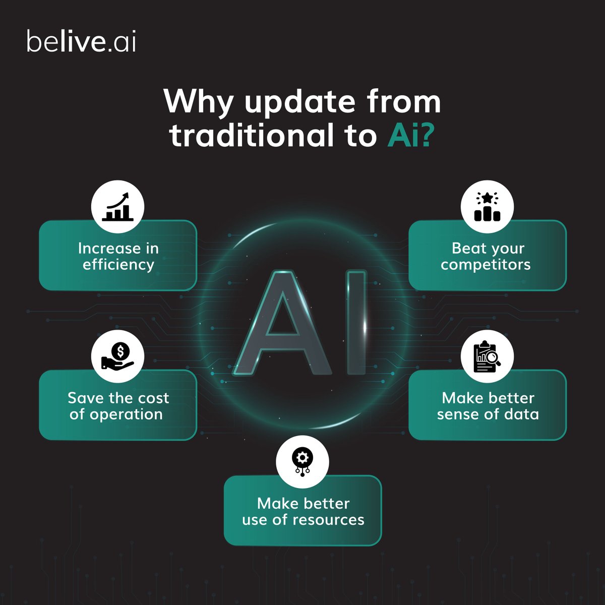 Artificial intelligence can be of great importance right from administering operations to increasing your employee's productivity.  Hop onto the supermarkets of the future and adopt belive.ai for your store.

#aipowered #datascience #artificialintelligence