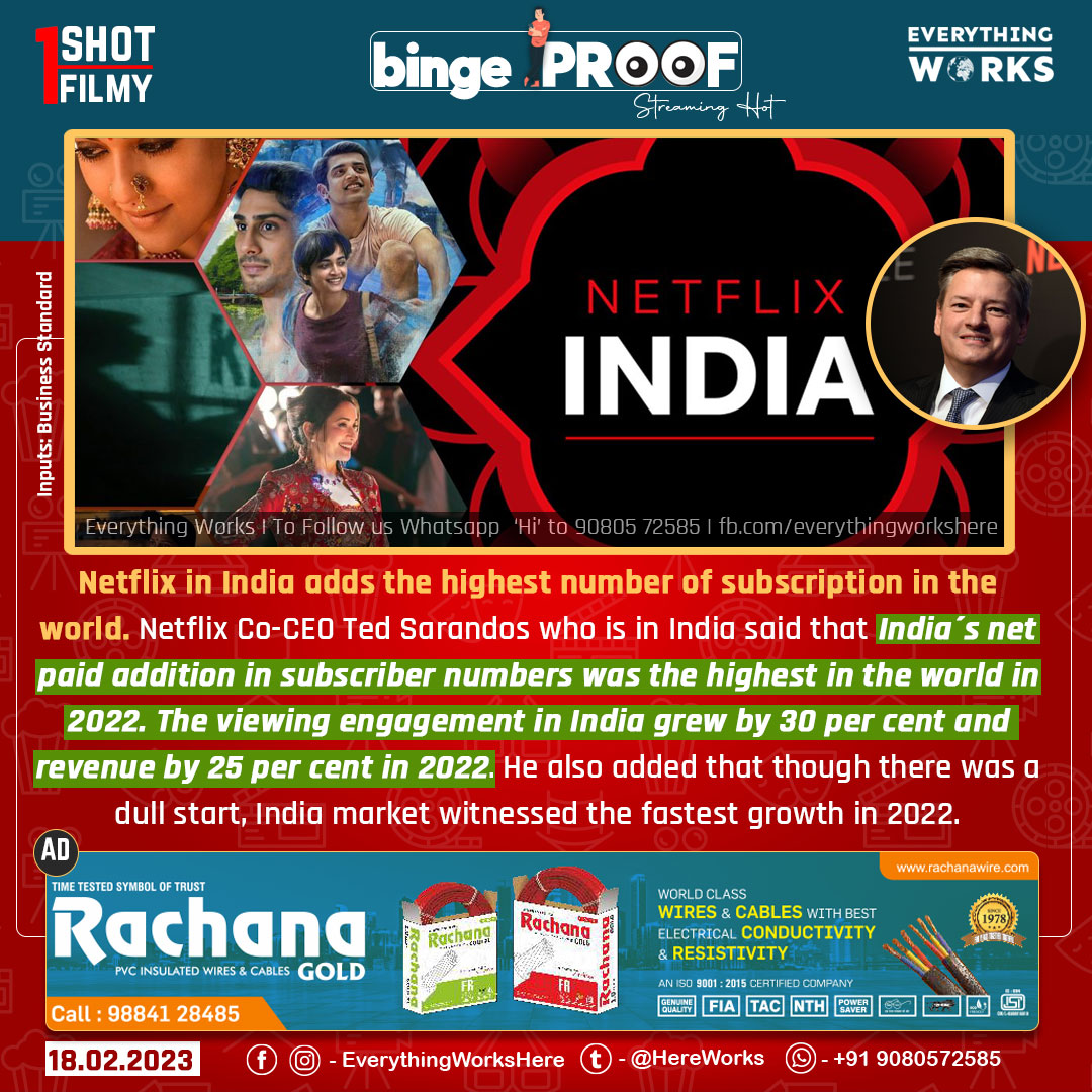 HereWorks's tweet photo. Netflix in India records the highest subscription in the world. 

#1ShotNews | #BingeProof | #Netflix | #NetflixIndia | #OTT | #India https://t.co/gmrwrHAUFA