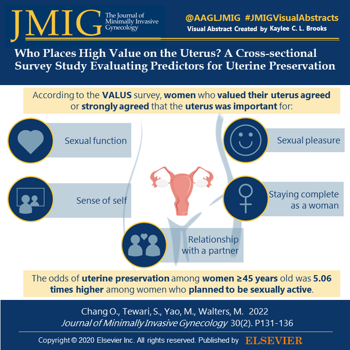 Check out this interesting article on the value that patients put on their uterus when they no longer desire fertility! Read more jmig.org/article/S1553-…

#JMIGVisualAbstract #MIGs, #AAGL #JMIG #UterineCare #PatientCenteredCare #Gynecology #Research