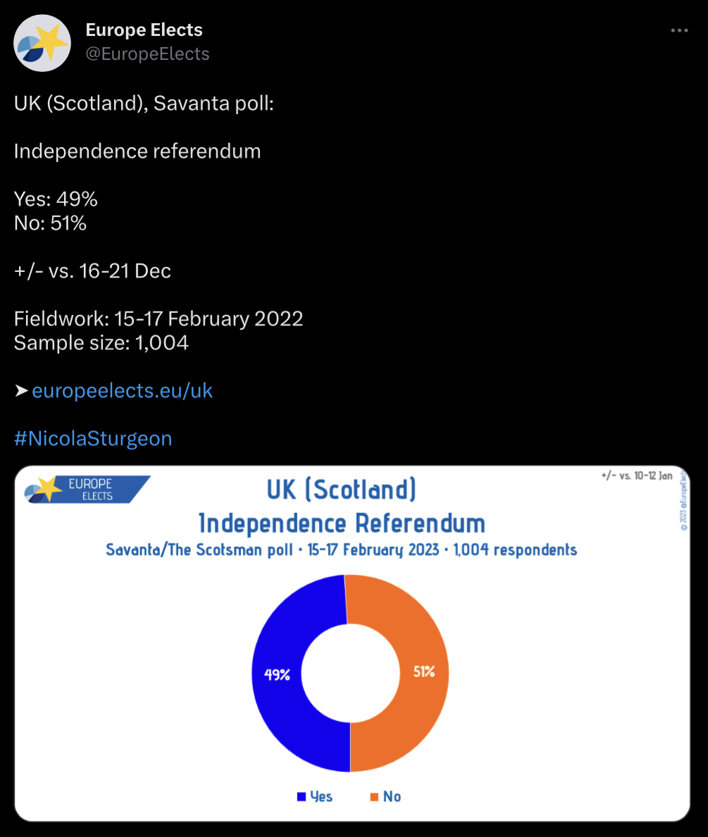 dalkeithfiddler's tweet image. #SNP  and  #YES in  fact  as  strong  as  ever!  #scotref