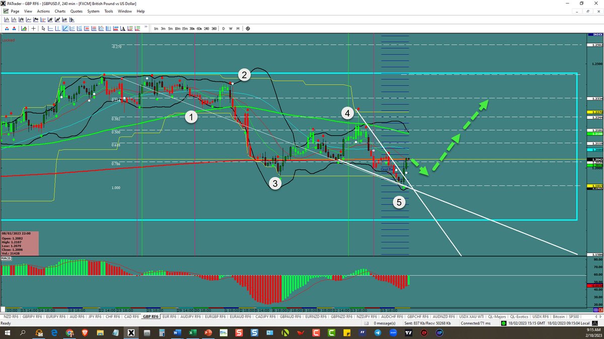 proacttraders's tweet photo. This is what I see in the Forex the week of February 19th 2023 USDX, EU,UJ,GU,AU
For more analysis visit:
https://t.co/lLPjlmTqAI
#forex #Proacttraders #FX #forex #forextrading #forexsignals #forexlife #forexlifestyle #investing https://t.co/MiU3lQZOzo