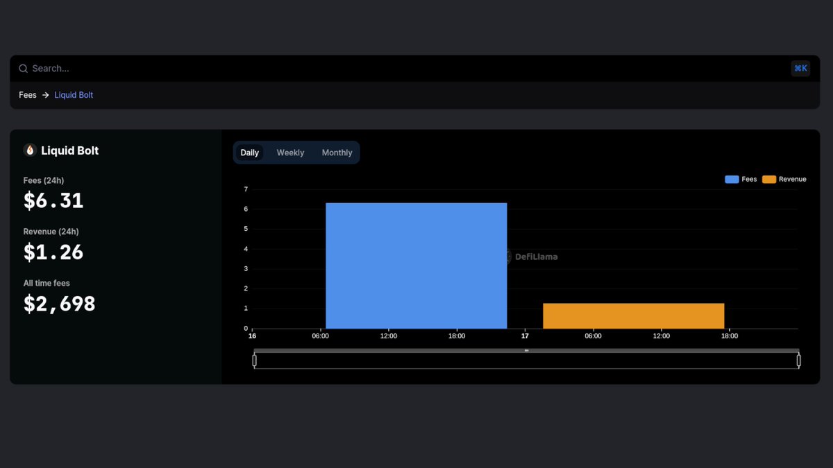 DefiLlama's tweet photo. Now tracking @LiquidBoltFi on our Fees &amp; Revenue Dashboard

V-farm - 1st volatility yield farming dapp on multiple blockchains https://t.co/vSIUH2Q1Yr