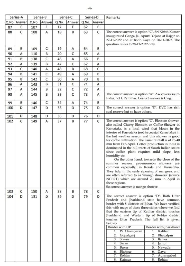 ss_exam's tweet image. BPSC 68 Prelims official answer key with remark . #BPSC68thPrelims #bpsc  1/2