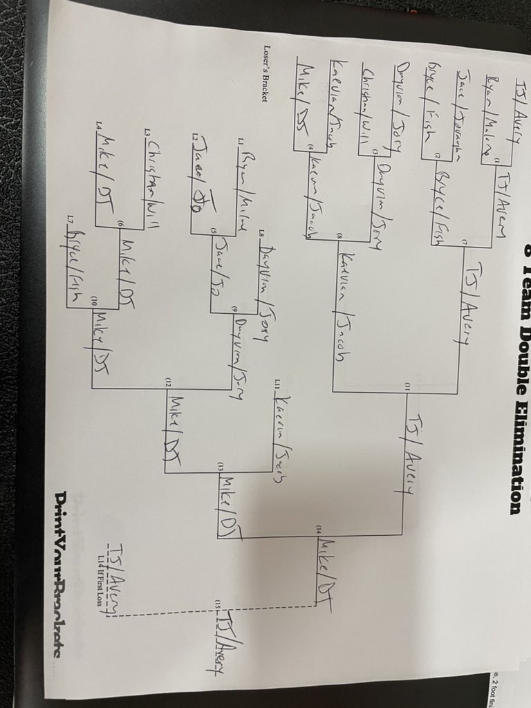 Foxes Basketball tweet media