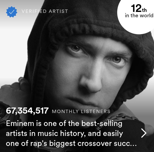 EminemSupporte1's tweet image. 🚨Eminem has continues to hit ANOTHER new peak of 67,354,517 monthly listeners on Spotify🚨

Let's continue to stream stream stream the GOAT‼️
#StreamMockingbird