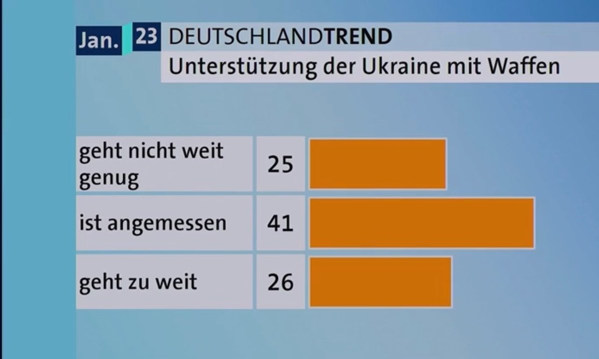 „Alice Schwarzer und Sahra Wagenknecht sagen nur, was die Mehrheit der Deutschen denkt!“ ist das neue „Querdenker haben bei Corona mit allem Recht gehabt!“