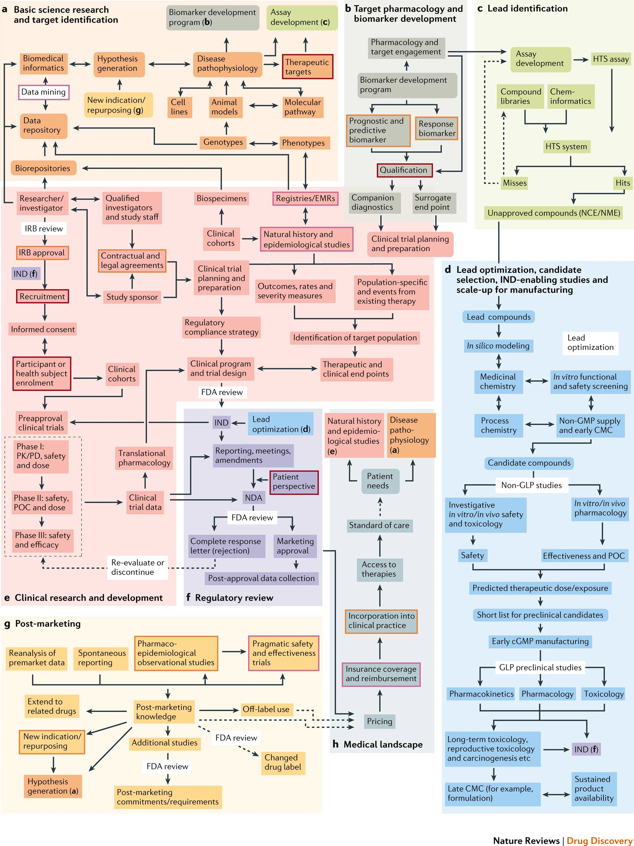 Anatoly Buchin  Allen Institute for Brain Science - Academia.edu