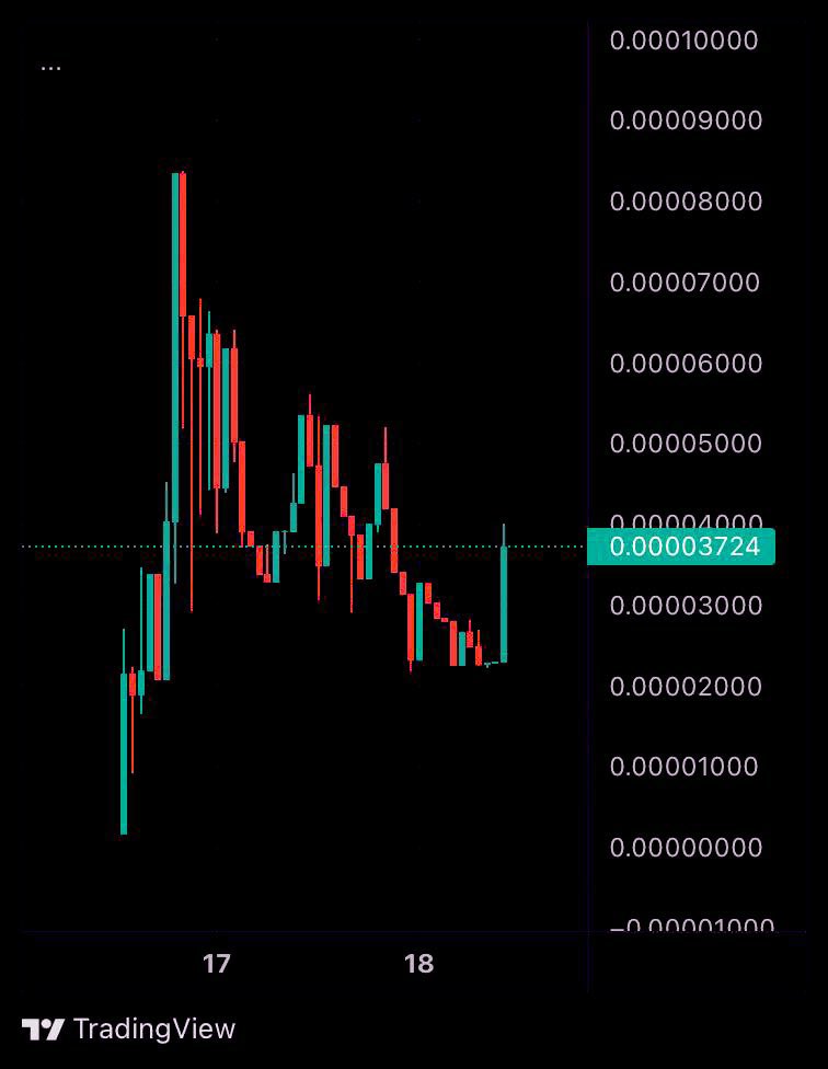 DylanTheGainHub's tweet image. #HYP3 and #TOSA just announced their very bullish partnership. Can’t wait! 
HUGE things coming your way.

TOSA x HYP3

@HYP3Erc20 @Tosainu_erc20
#HYP3 #Hype #Crypto #DeFi #Blockchain #BTC #Ethereum