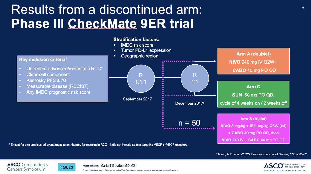 BourlonMaite's tweet photo. Thanks @ASCO for the opportunity! 🇲🇽👩🏻‍⚕️ 💙

Best of journals in Medical Oncology for RCC #kidneycancer @IKCCorg 

🔸Triple therapy in mRCC 
🔹TKI &amp; IO cabo+nivo one of the highest responses in non-clear cell
🔸Pembro continues to have DFS. Atezolizumab &amp; Ipi/Nivo no DFS or OS https://t.co/5tihGkavG8